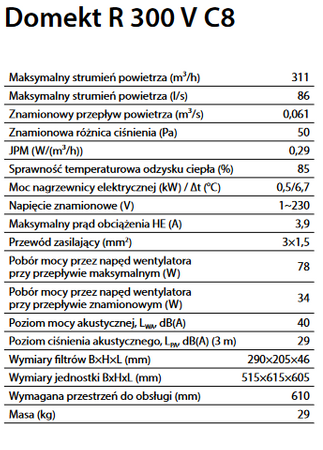 Rekuperator Komfovent Domekt R300V