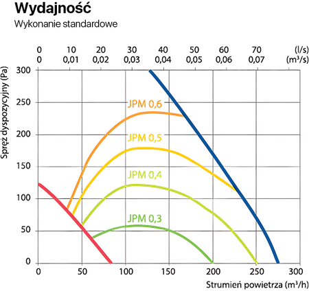 Rekuperator Komfovent Domekt R200V