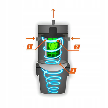Odkurzacz Centralny Sach Vac SuperMini + Zestaw Sprzątający HDR II 9m
