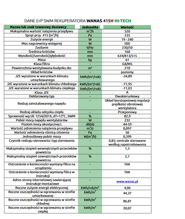 Rekuperator WANAS 415V Hi Tech L/A LEWY