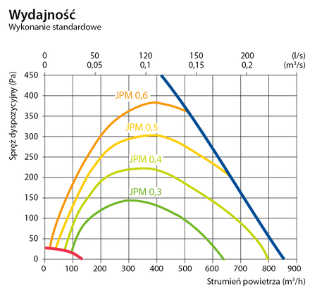 Rekuperator Komfovent Domekt R700H