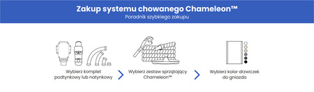 Kaseta gniazda Chameleon II z zaślepką