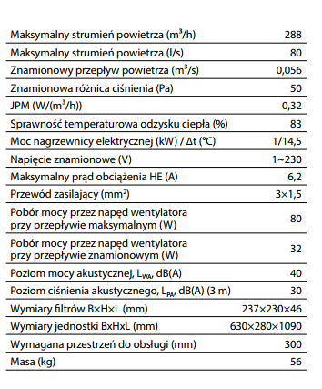 Rekuperator Komfovent Domekt R300F