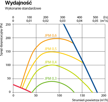 Rekuperator Komfovent Domekt R150F