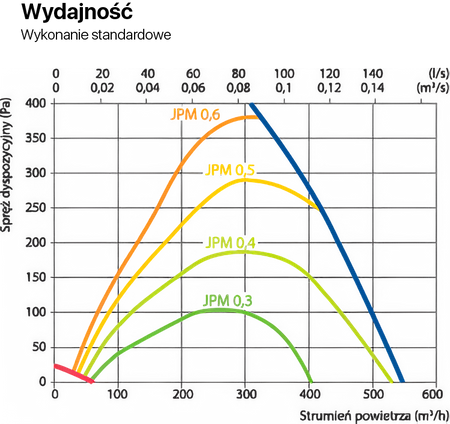 Rekuperator Komfovent Domekt R400H
