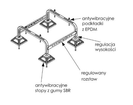 Stojak podstawa pod pompę ciepła i skraplacz klimatyzatora FrameFoot FF-755 wspornik