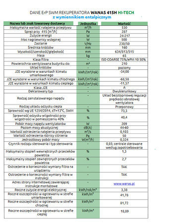 Rekuperator WANAS 415V Hi Tech L/AZ PRAWY