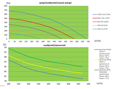 Rekuperator WANAS COMBO 630V LIGHT XF