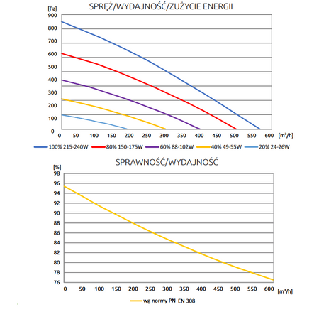 Rekuperator WANAS 415V Hi Tech L/A LEWY