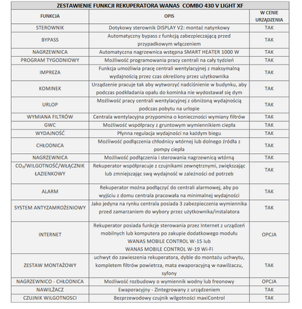 Rekuperator WANAS COMBO 430V LIGHT XF