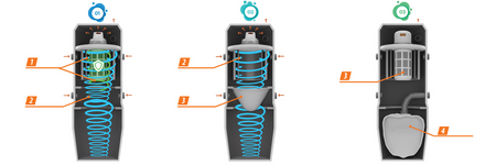Odkurzacz centralny Sach VAC3 1.5 + Zestaw Srzątający Premium Plus