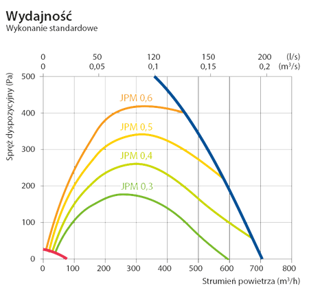 Rekuperator Komfovent Domekt R600H