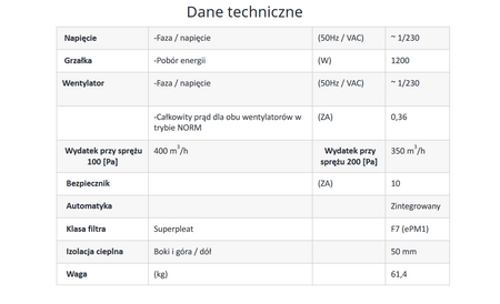 Rekuperator Ensy InoVent 350 BH prawy