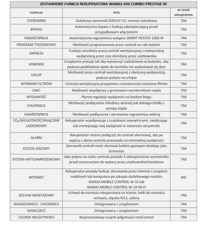 Rekuperator WANAS COMBO 430 PRESTIGE XF