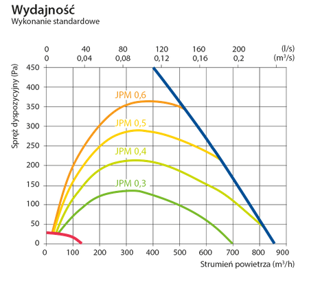 Rekuperator Komfovent Domekt R700F