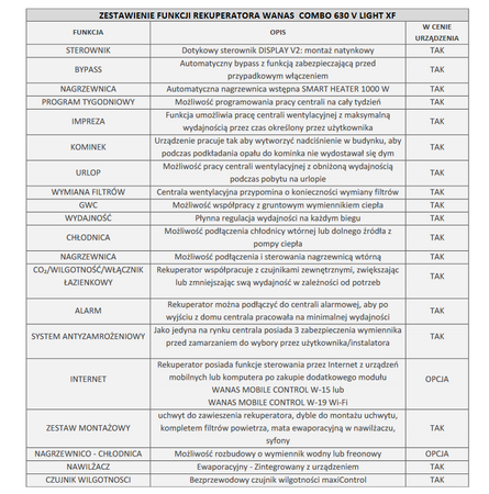 Rekuperator WANAS COMBO 630V LIGHT XF