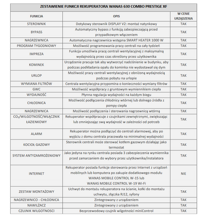 Rekuperator WANAS COMBO 630 PRESTIGE XF